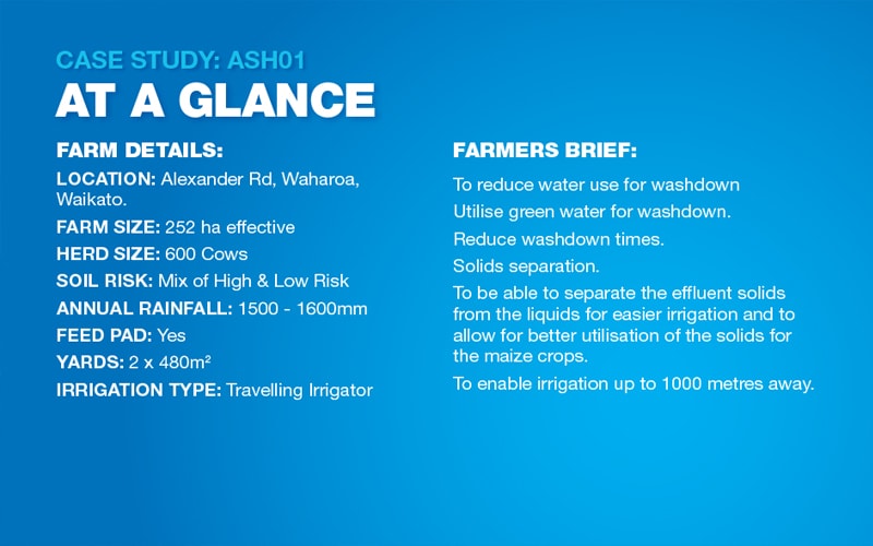 At a Glance - Farm Details and Farmers Brief